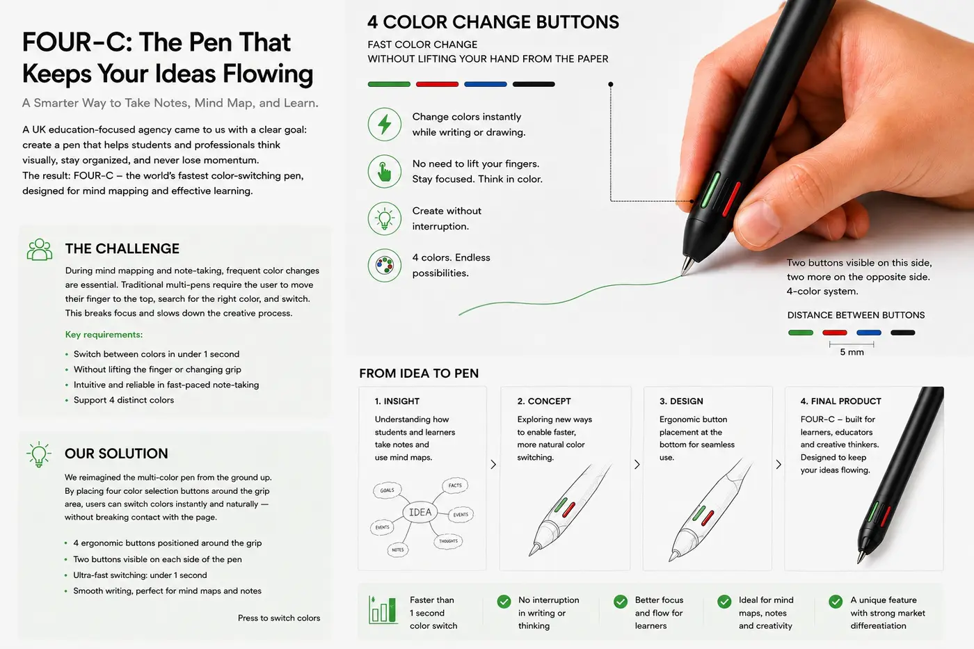 Client-supplied presentation of a four-colour pen with controls near the writing grip